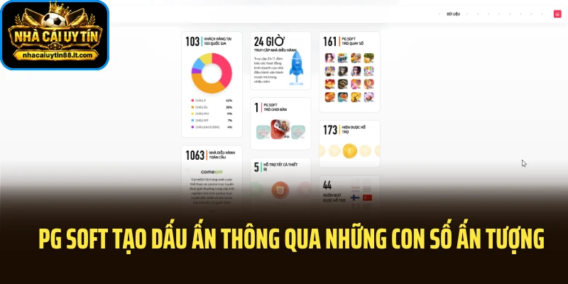 PG Soft tạo dấu ấn thông qua những con số ấn tượng
